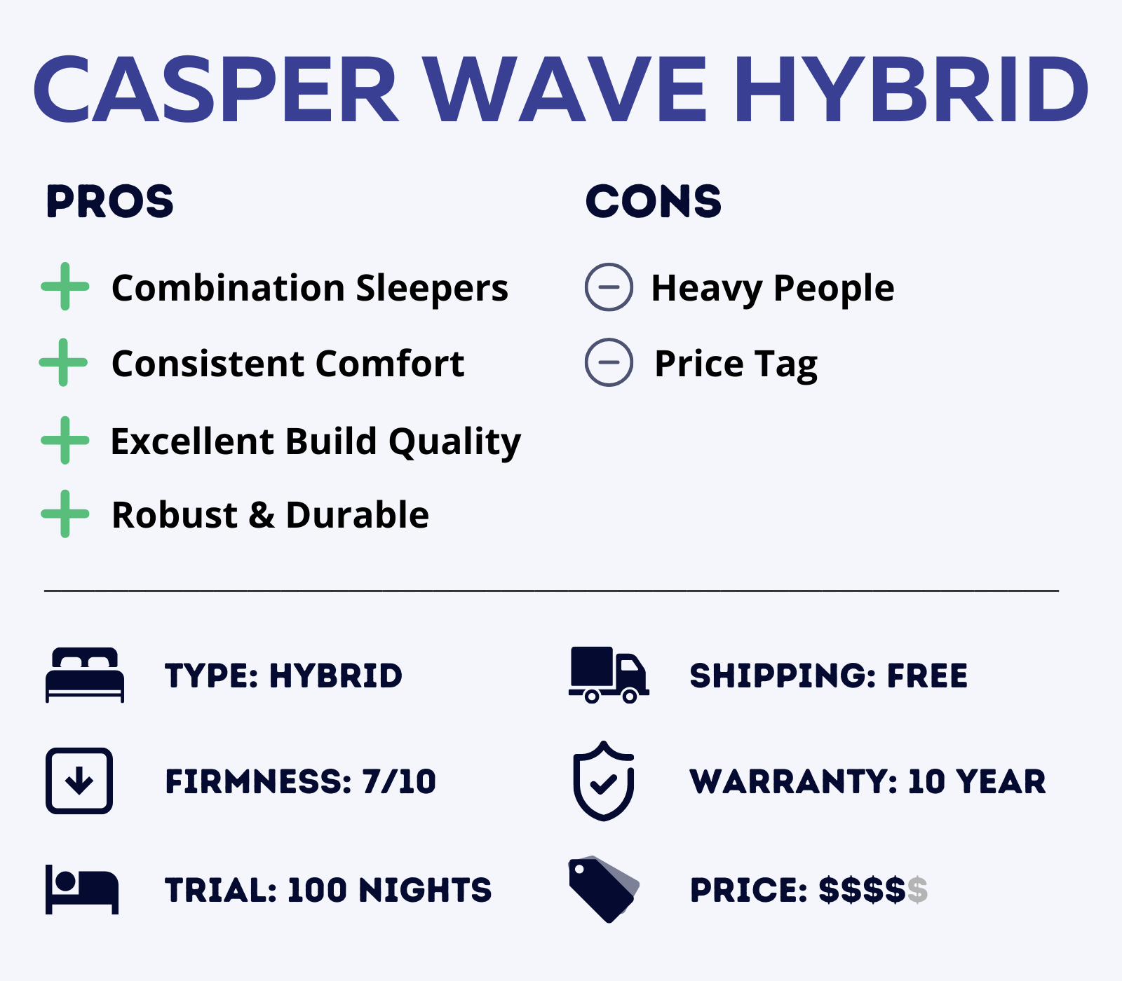 Casper Wave Hybrid Mattress Overview
