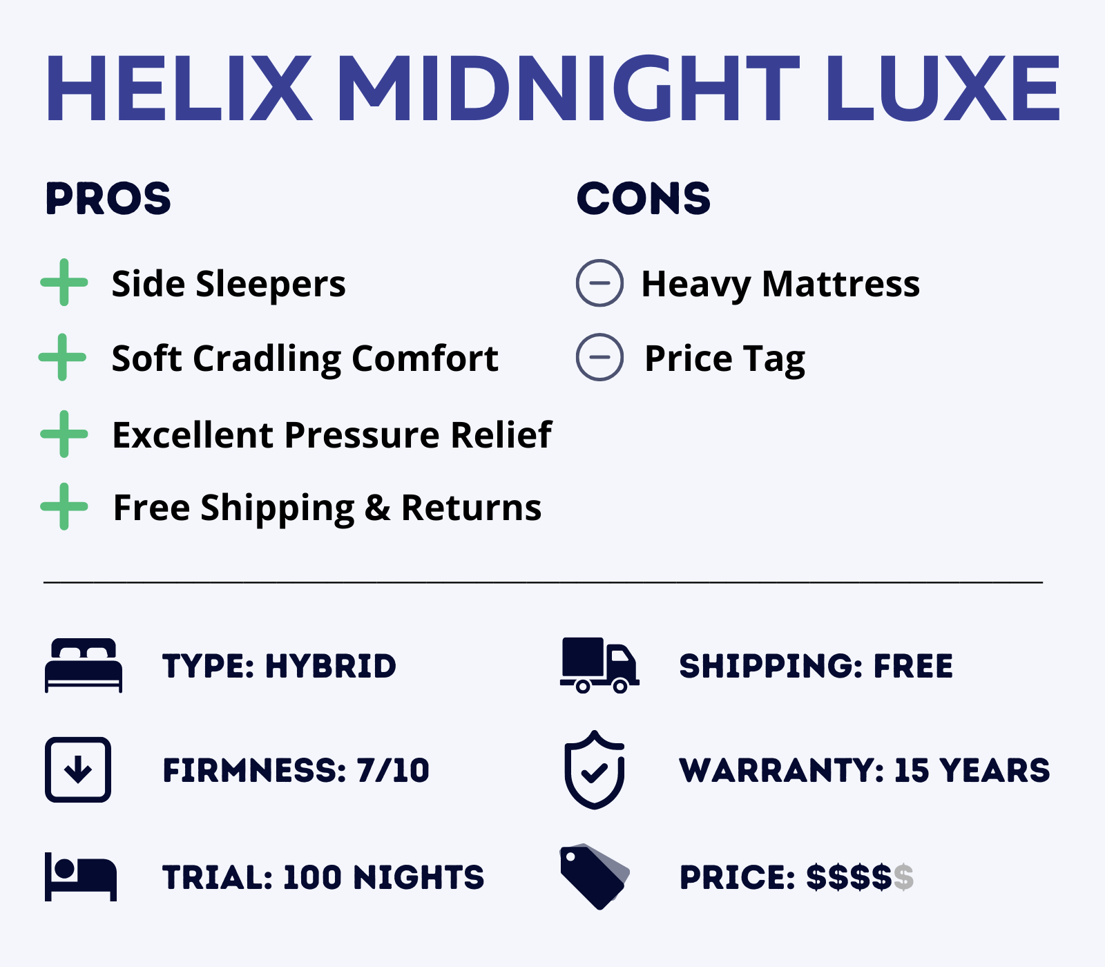 Helix Midnight Luxe Mattress Overview