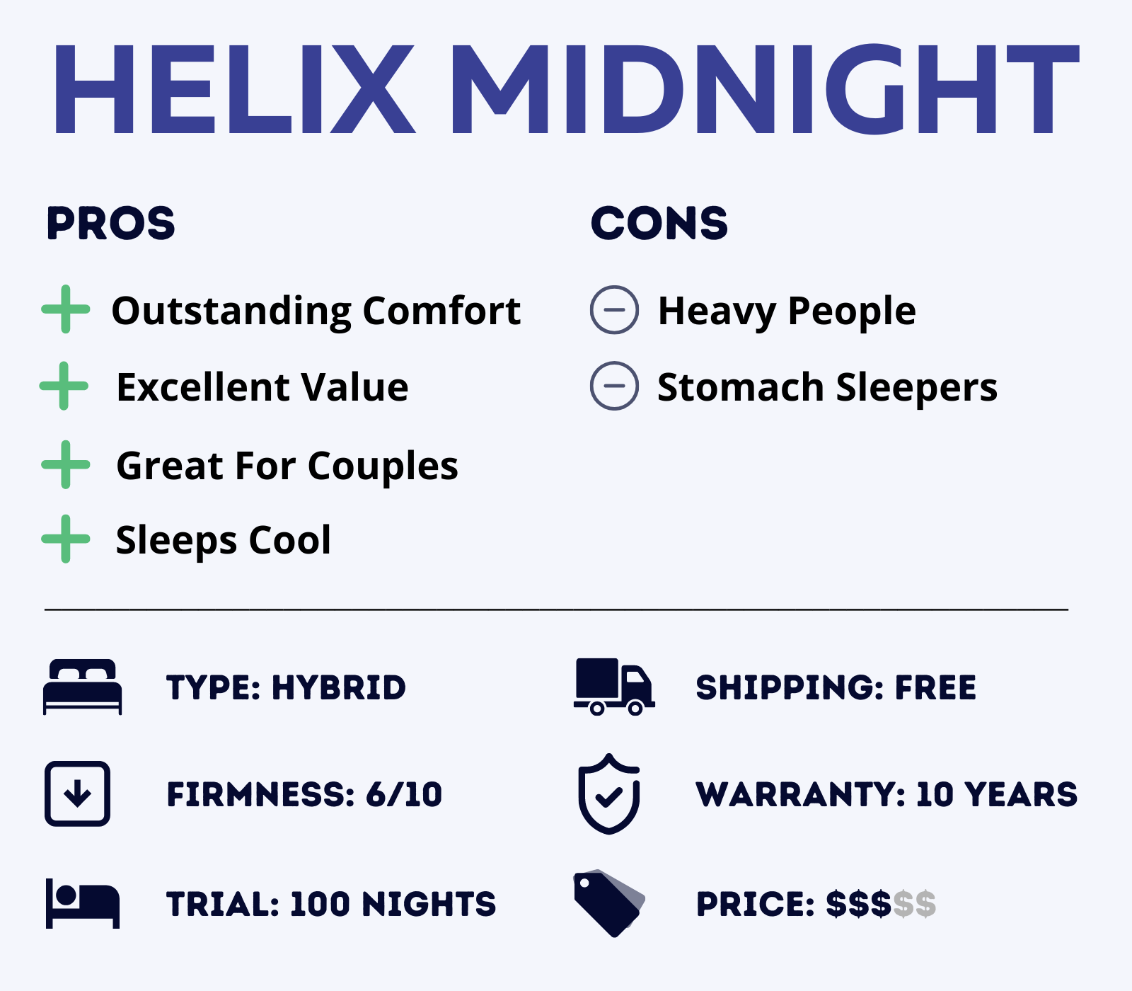 helix midnight hybrid mattress overview