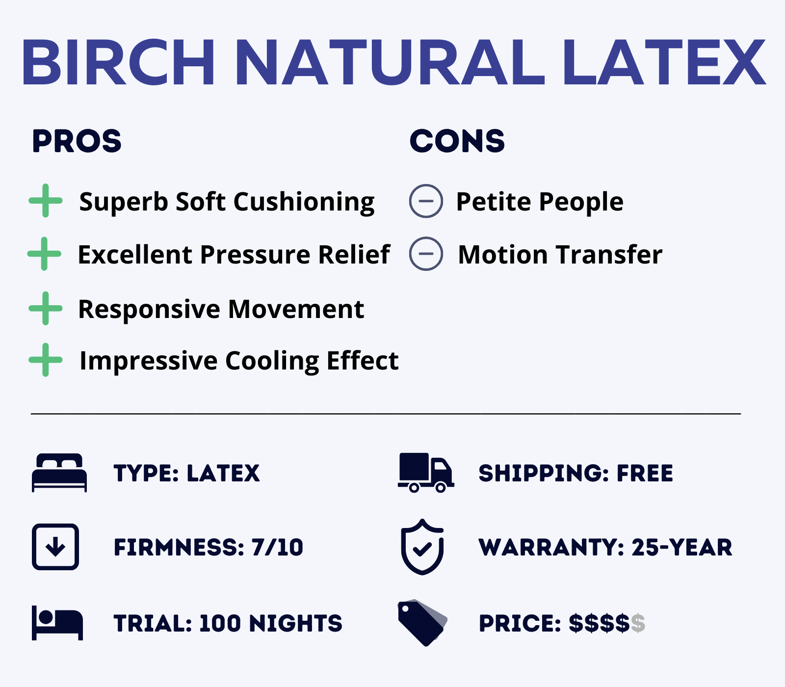 Birch Natural Latex Mattress Features and Overview