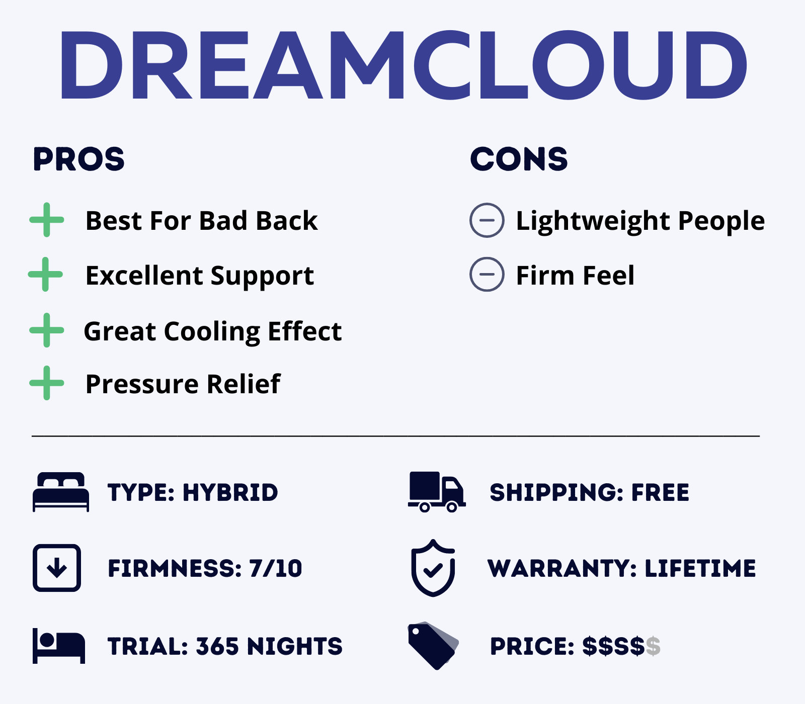 DreamCloud Mattress Review