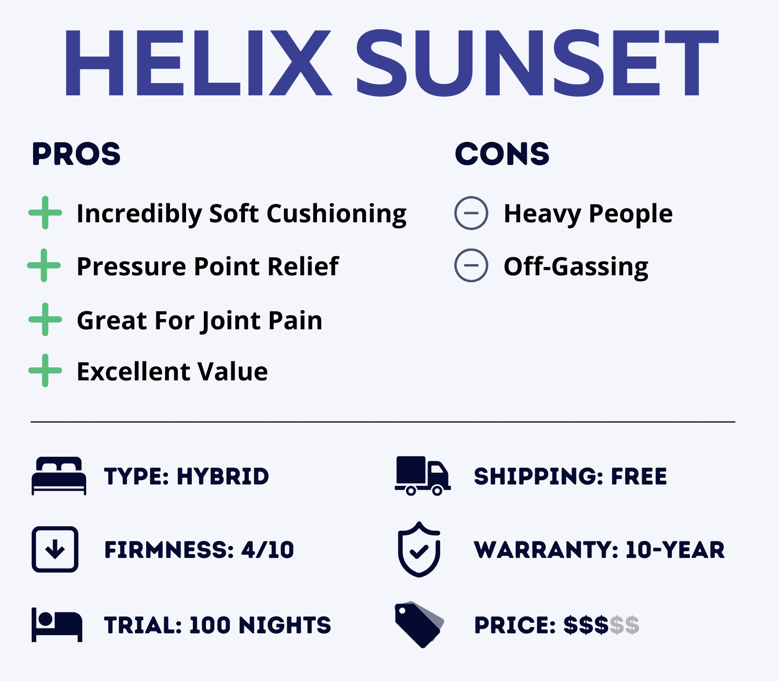 HELIX SUNSET Hybrid Mattress Features and overview