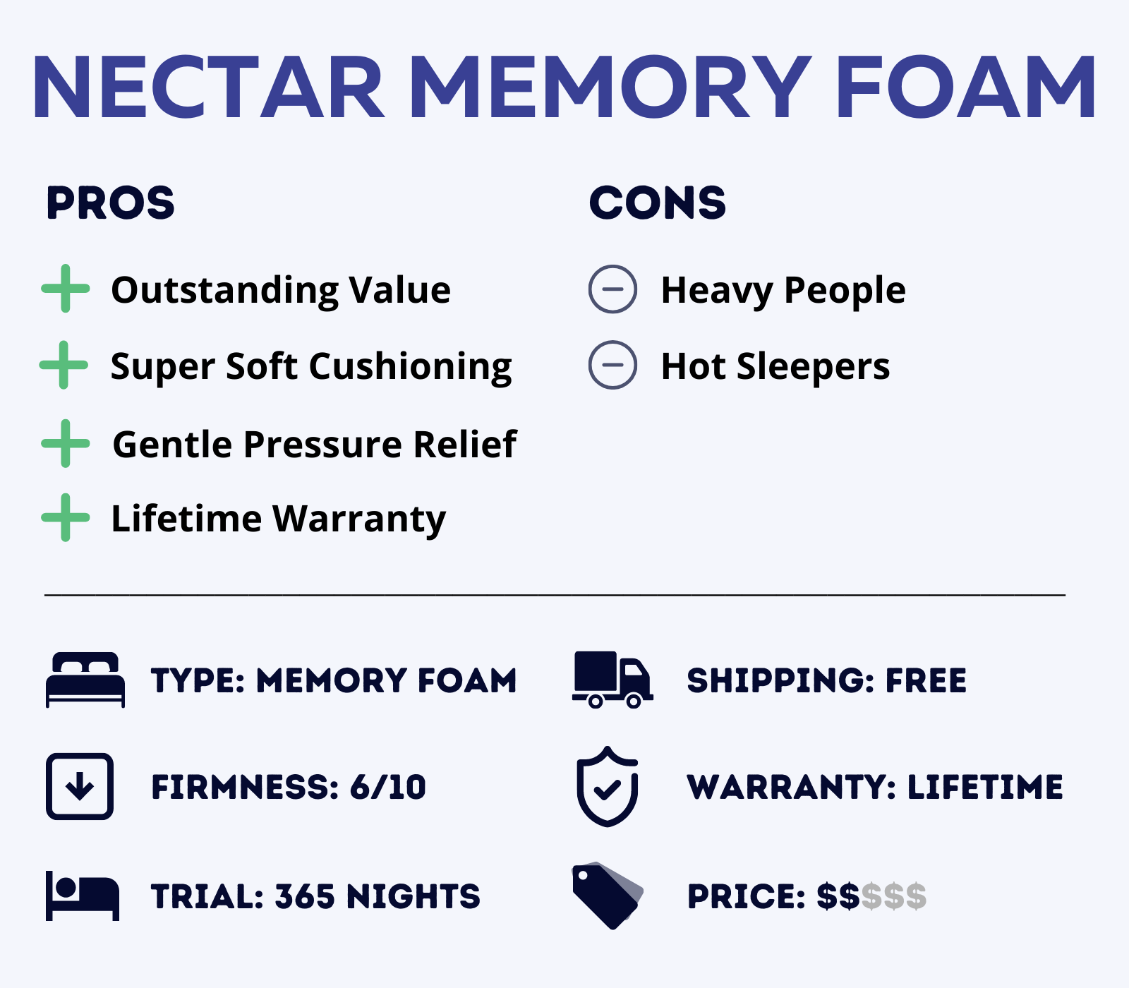 Nectar Memory Foam Mattress Features and Overview