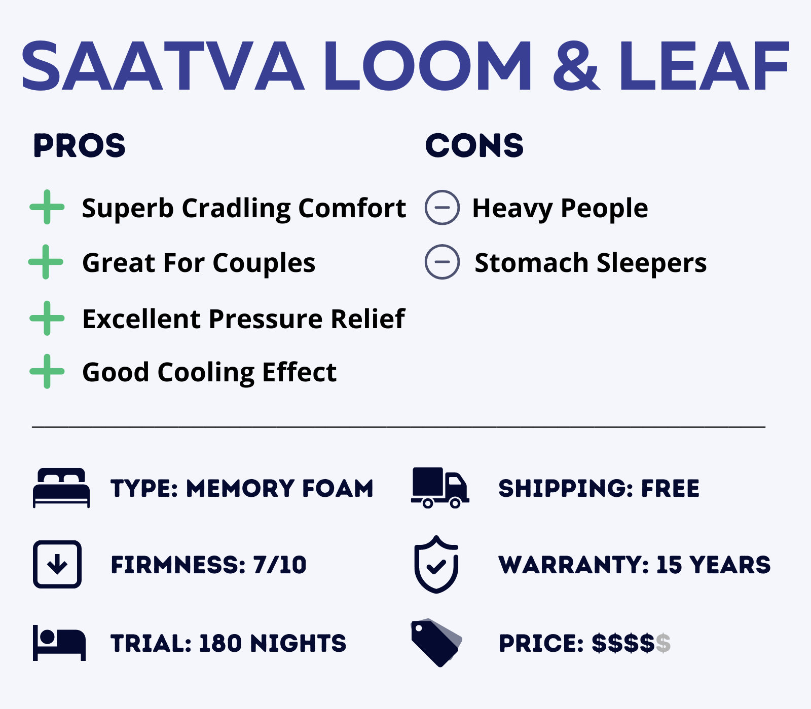 saatva loom and leaf memory foam mattress features and overview