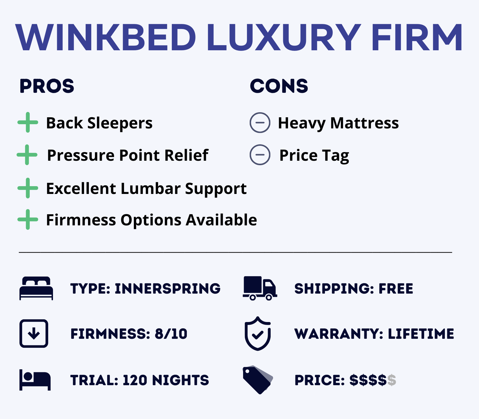 Winkbed Luxury Firm Innerspring Mattress Features and Overview