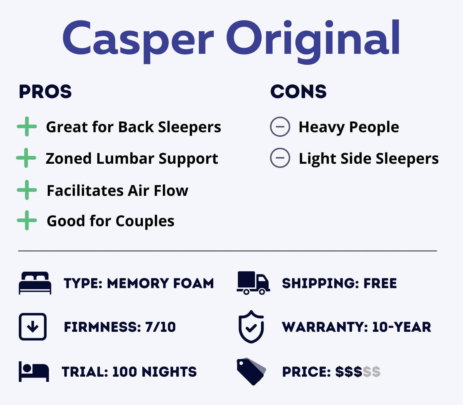 casper original memory foam mattress features overview