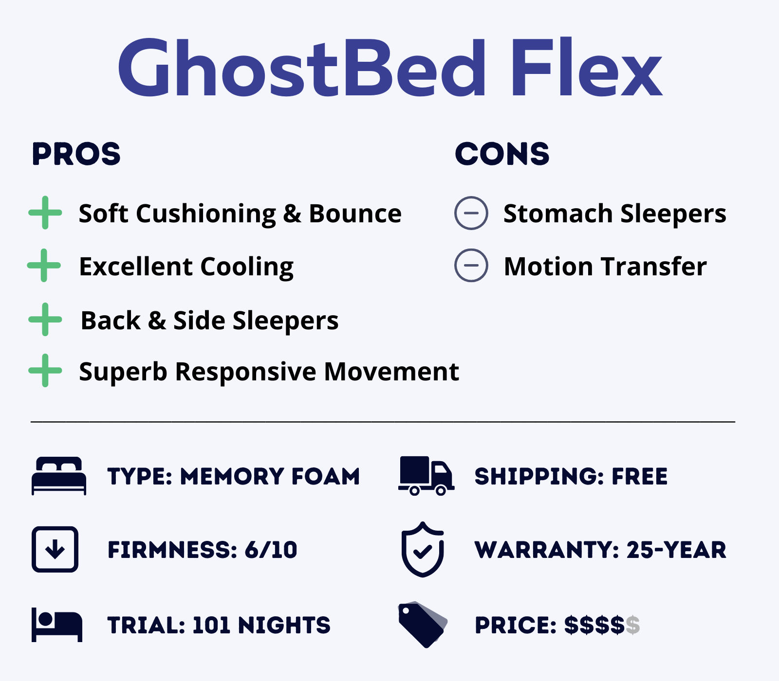 ghostbed flex memory foam hybrid mattress features overview