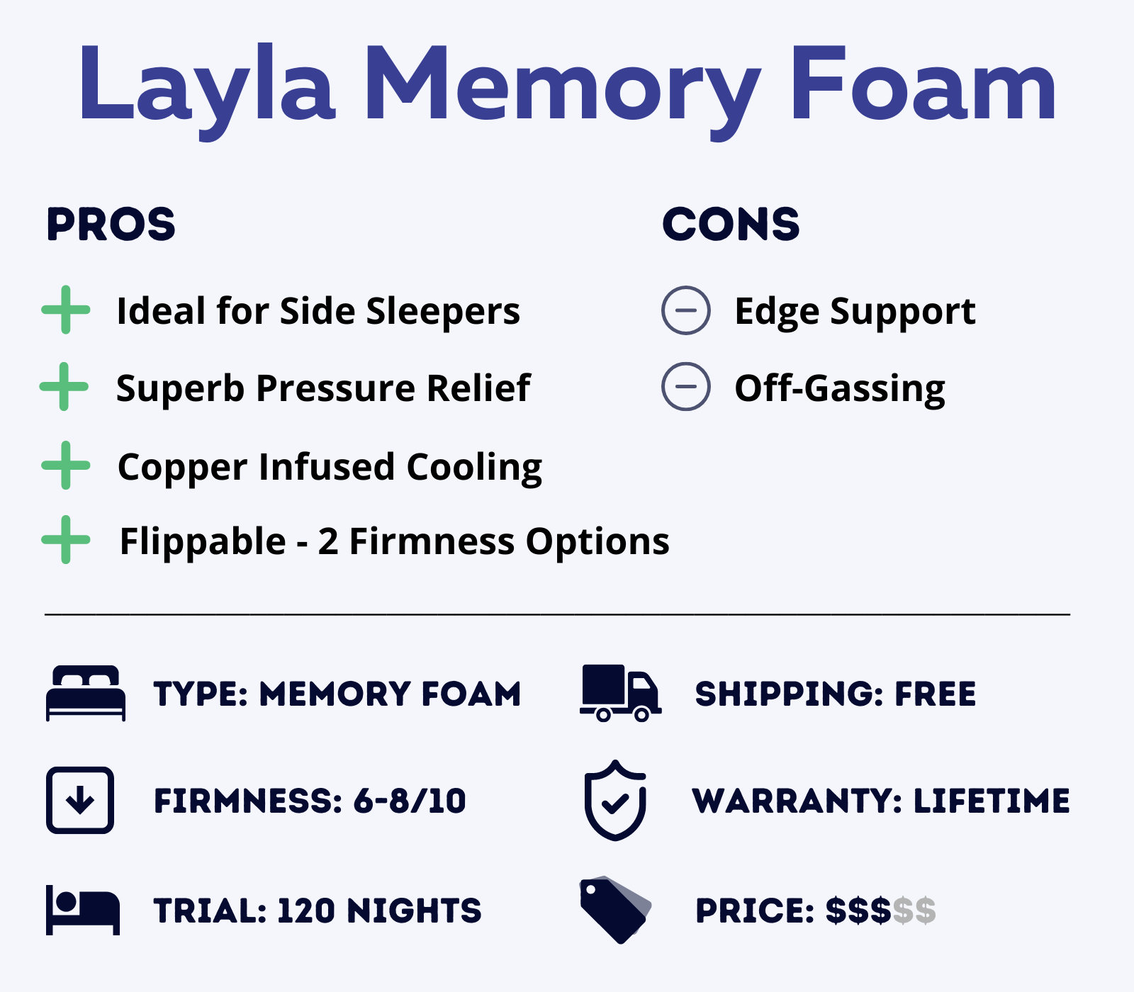 layla memory foam mattress features overview