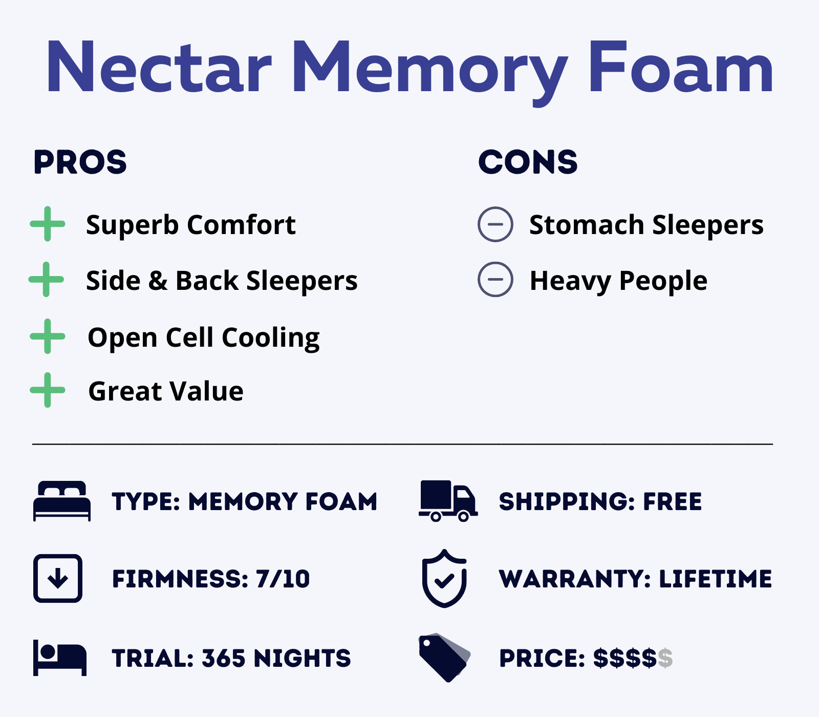 nectar memory foam mattress features overview
