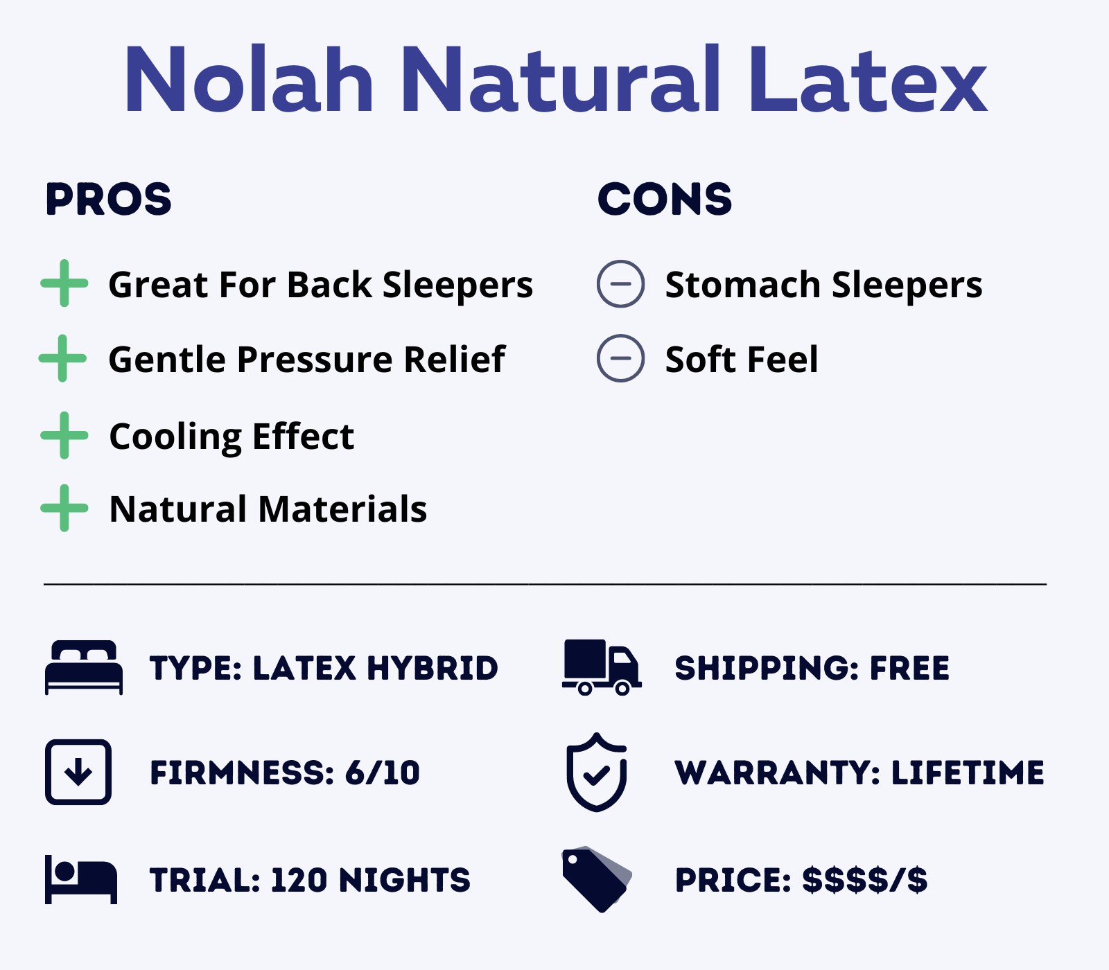 Nolah Natural Latex Mattress Features Overview