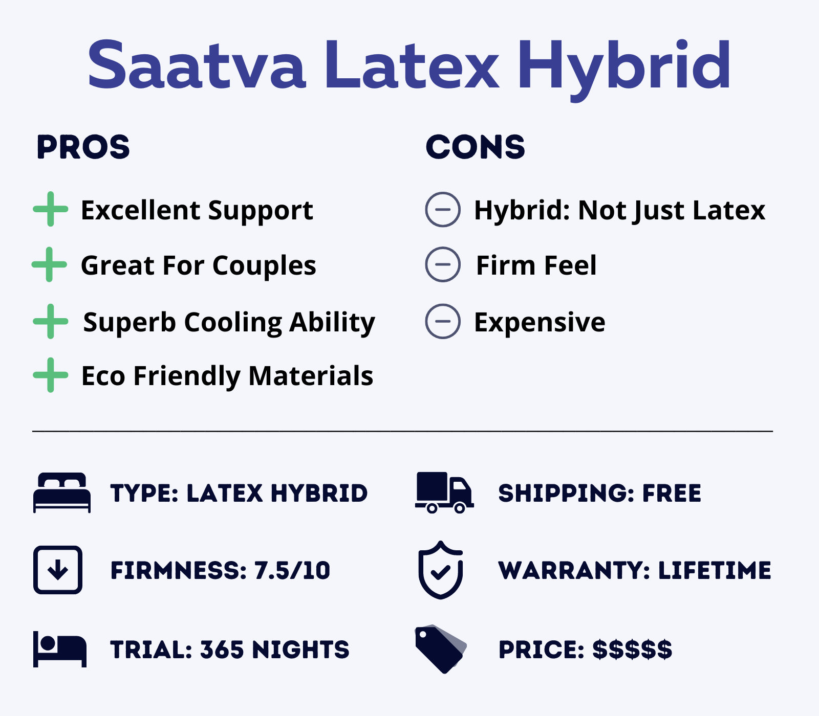 Saatva latex hybrid mattress features overview