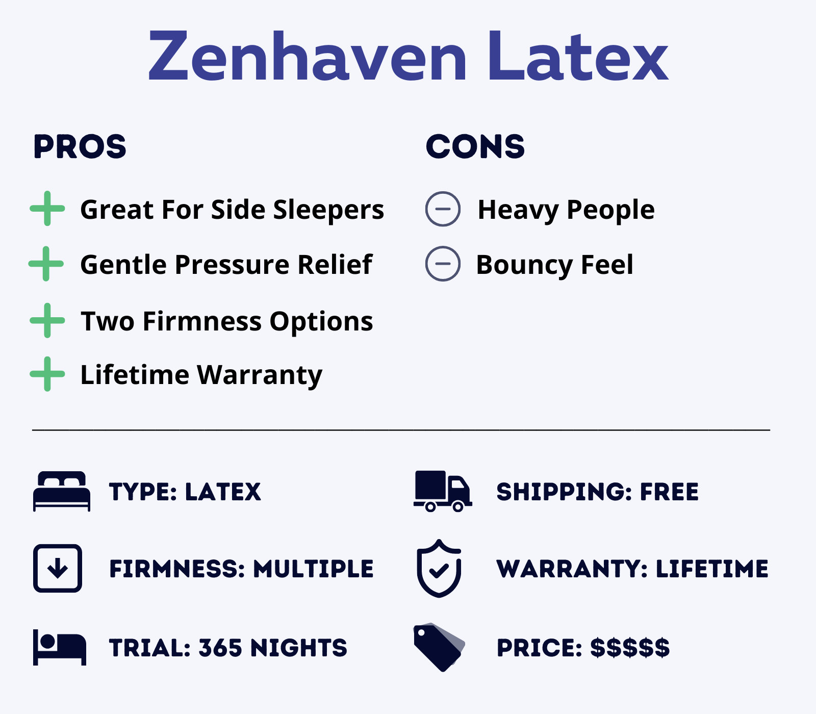 Zenhaven Latex Mattress Features Overview