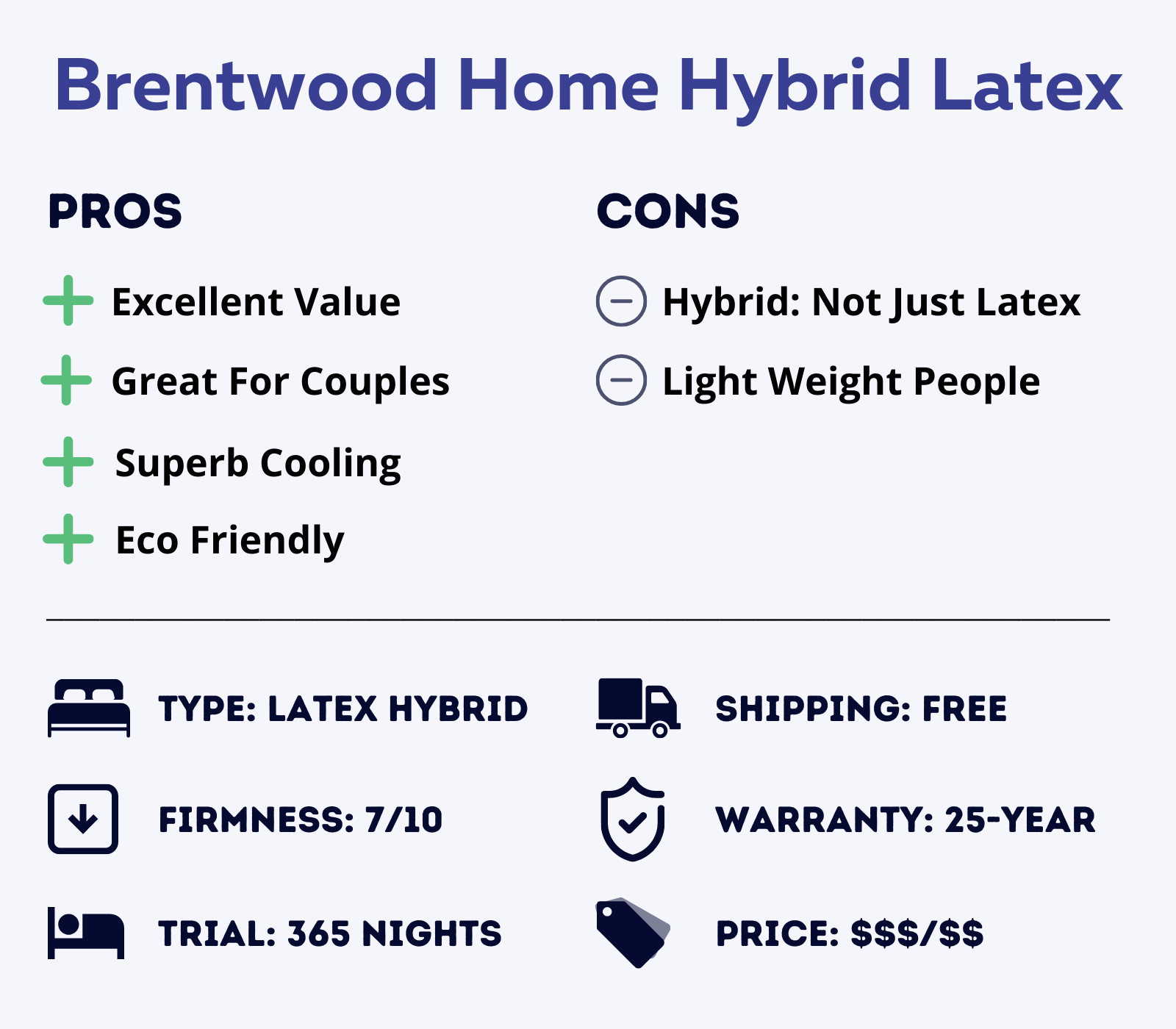 brentwood home hybrid latex mattress feature overview