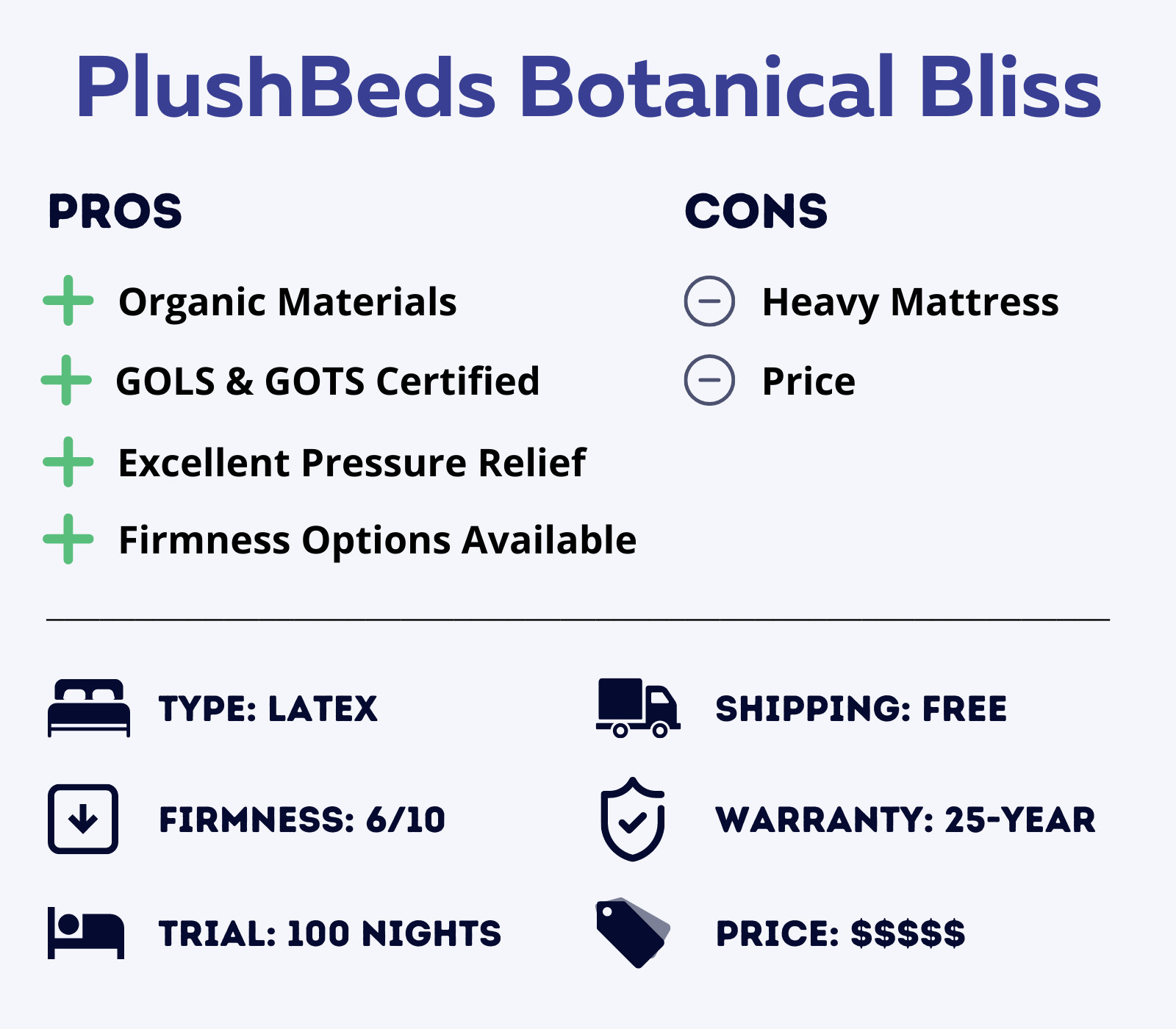plushbeds botanical bliss organic latex mattress features overview