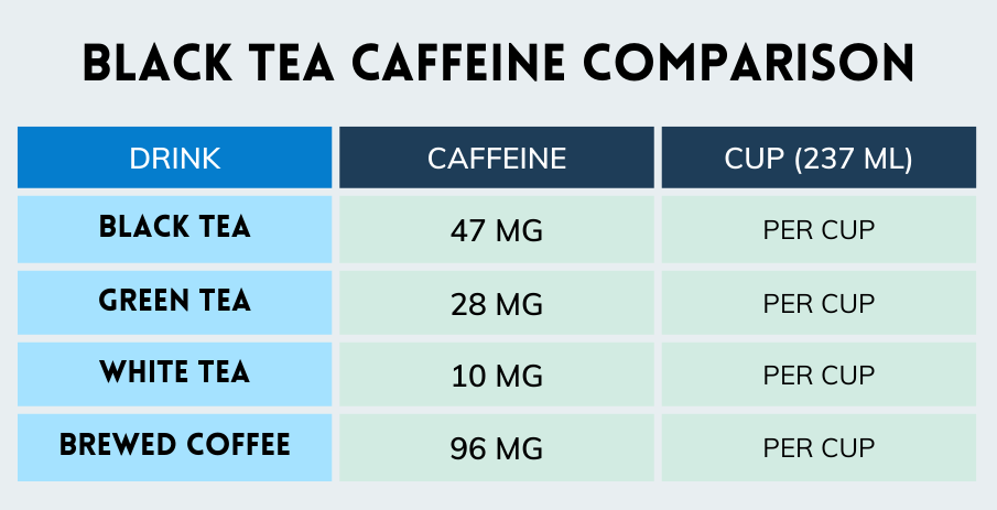 Is There Caffeine in Black Tea? More Caffeine in Tea or Coffee?