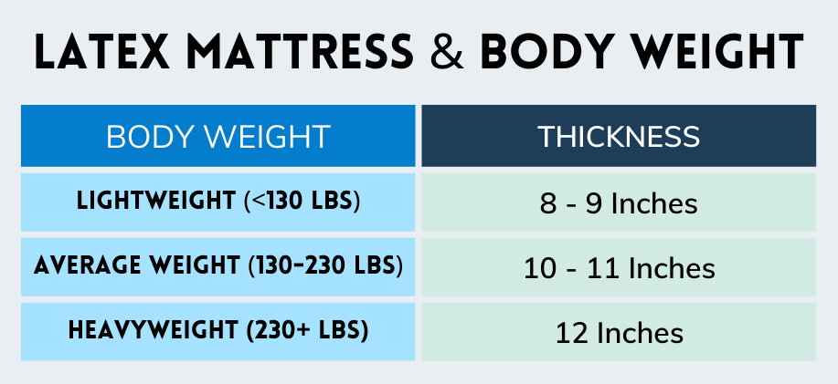 latex mattress thickness and body weight table of values