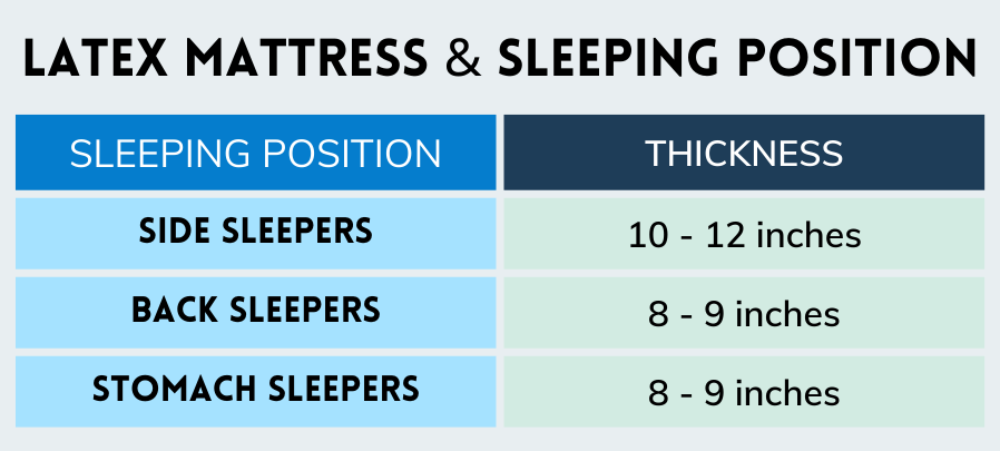 latex mattress thickness and sleeping position