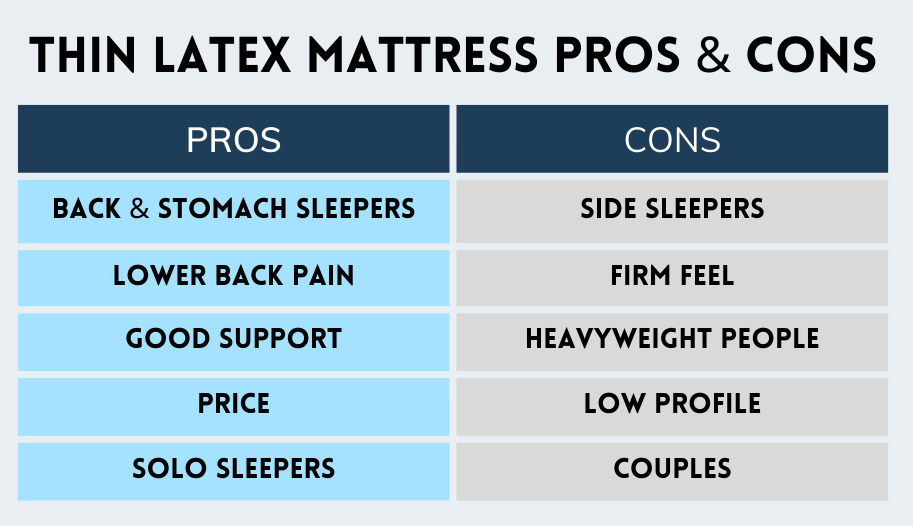 table of pros and cons of a thin latex mattress