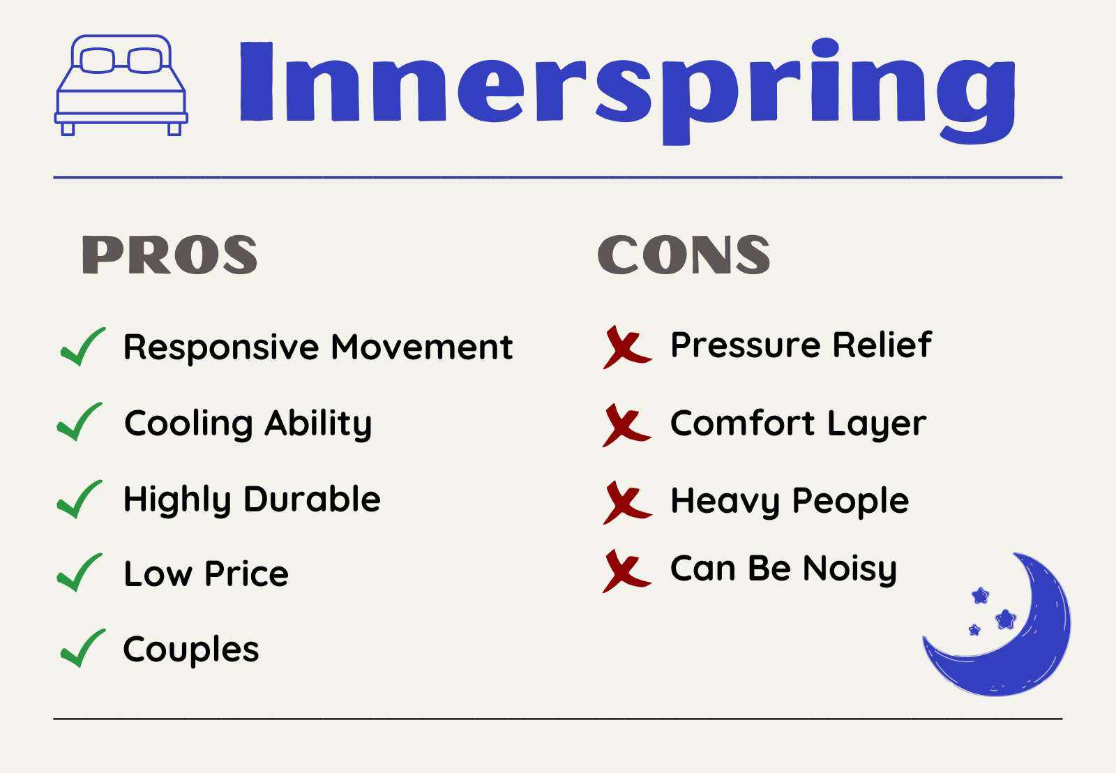 Innerspring Mattress Overview