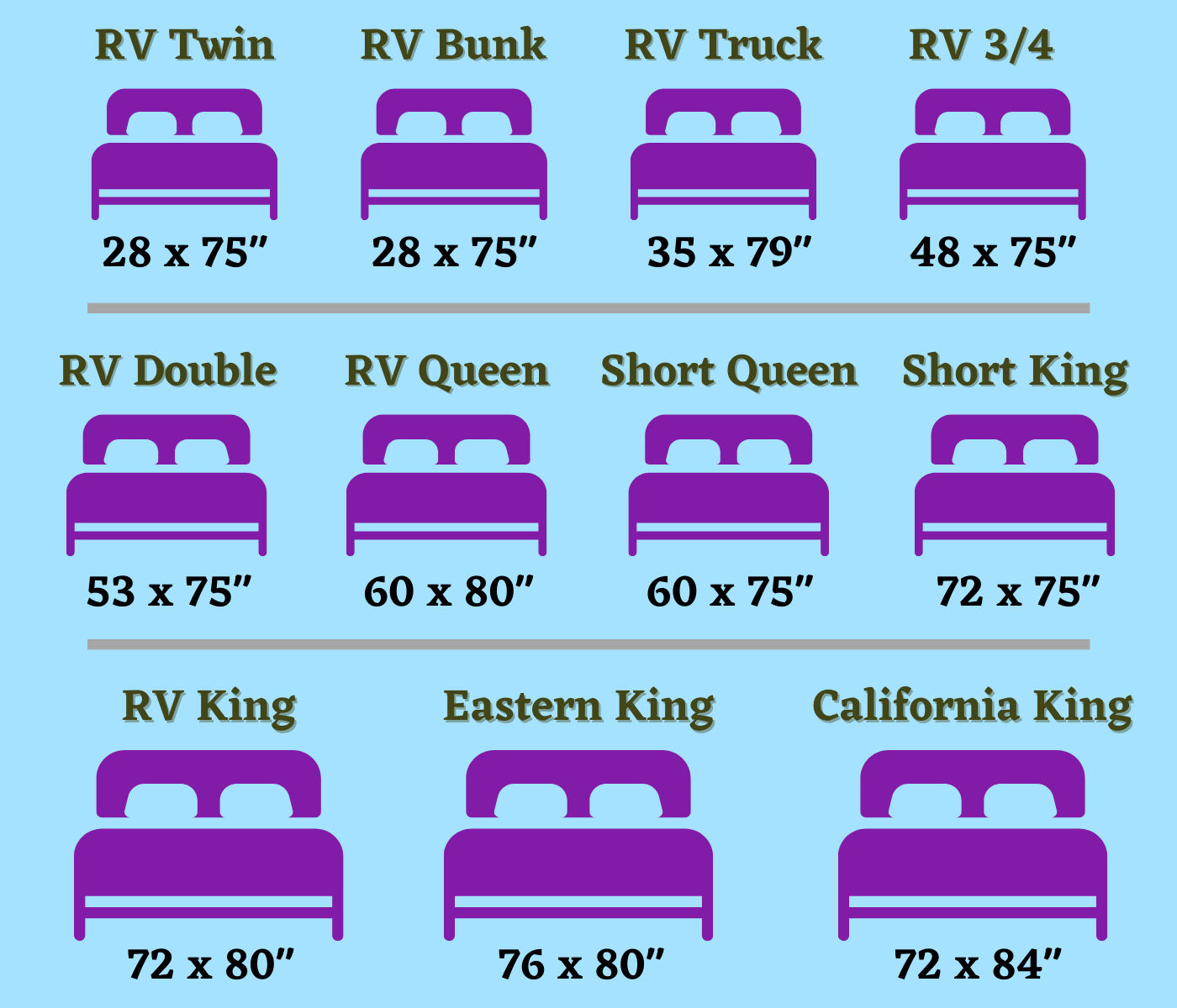 overview of mattress sizes for RV