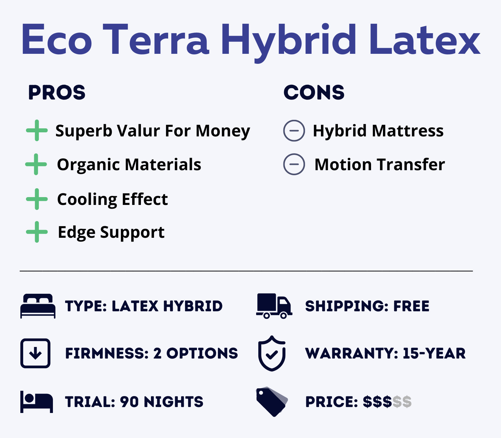 eco terra hybrid latex mattress feature graphical overview-pros cons