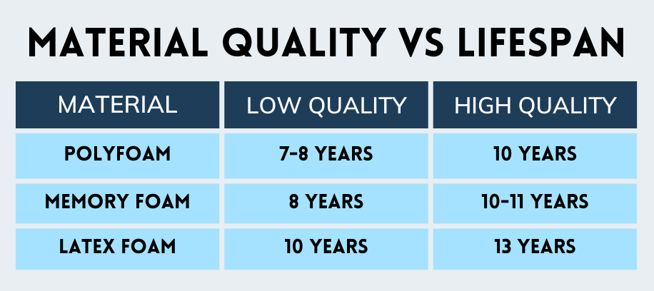 lifespan of hybrid mattress