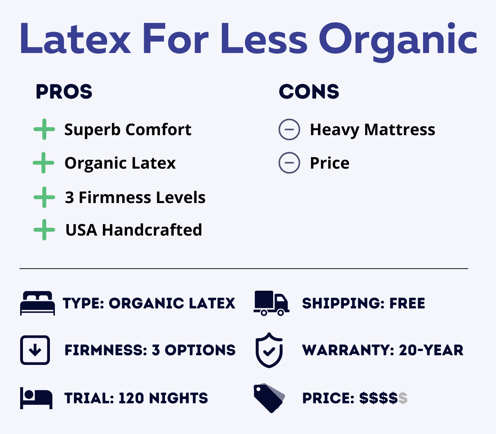 latex for less organic latex mattress overview