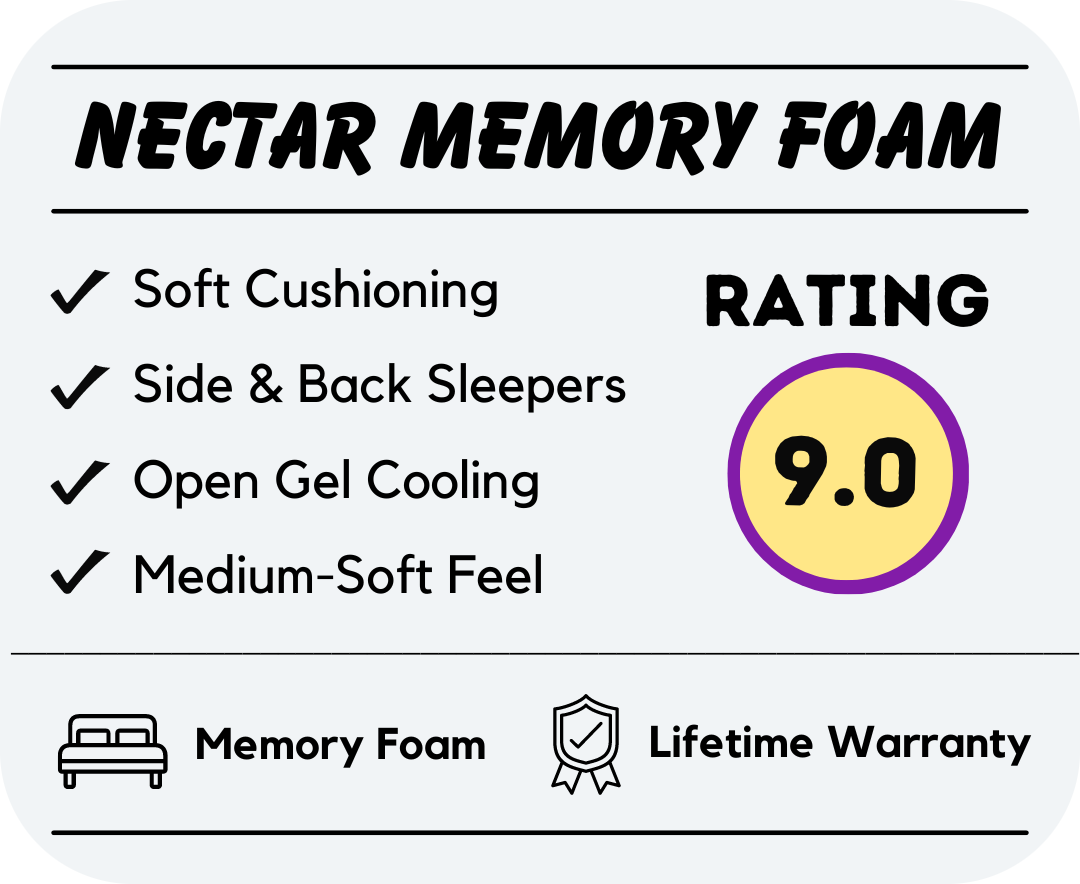 Nectar Memory Foam mattress overview and rating